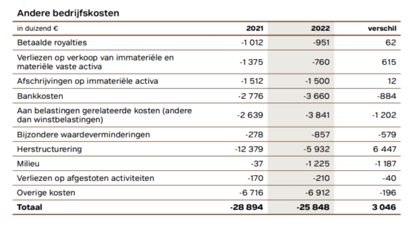 Bedrijfskosten Betekenis Uitleg En Voorbeelden BeursBever
