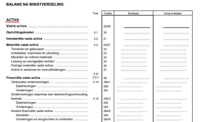 Activa: betekenis, uitleg en voorbeelden - BeursBever